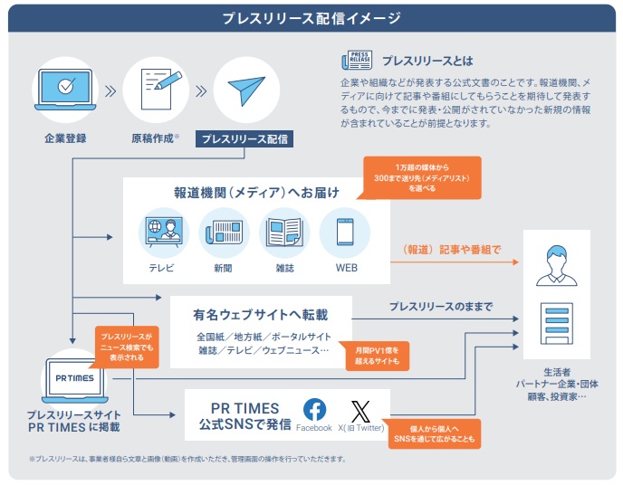 「桐生商工だより」広告掲載サービス
