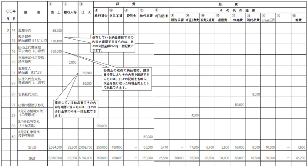 簡易帳簿の記入例