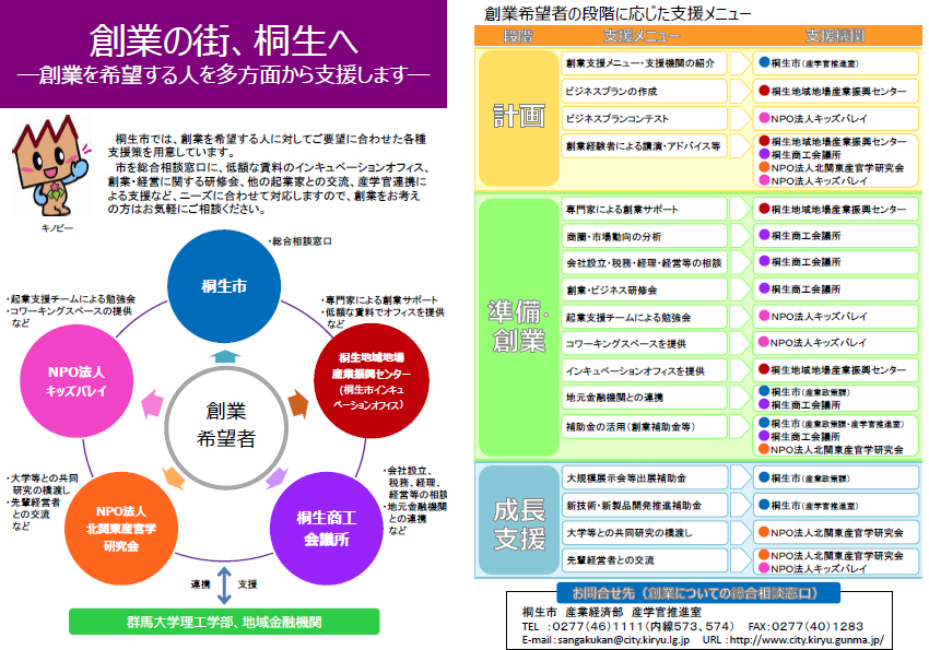 創業の街、桐生へ