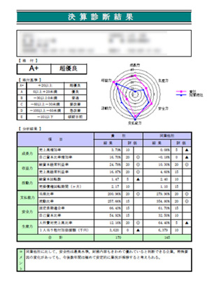 決算診断表