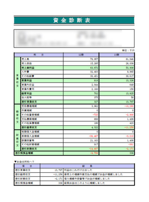 資金診断表