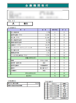 金融機関格付表