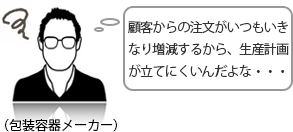 顧客からの注文がいつもいきなり増減するから、生産計画が立てにくいんだよな・・・