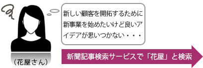 新しい顧客を開拓するために新事業を始めたいけど良いアイデアが思いつかない・・・　新聞記事検索サービスで「花屋」と検索